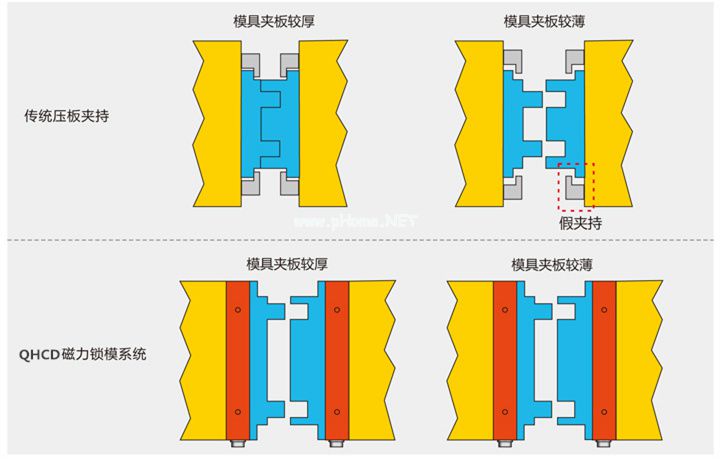 磁力鎖模概念圖。千豪磁電