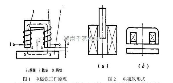 機(jī)械手電磁吸盤